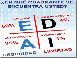 Cuadrante2